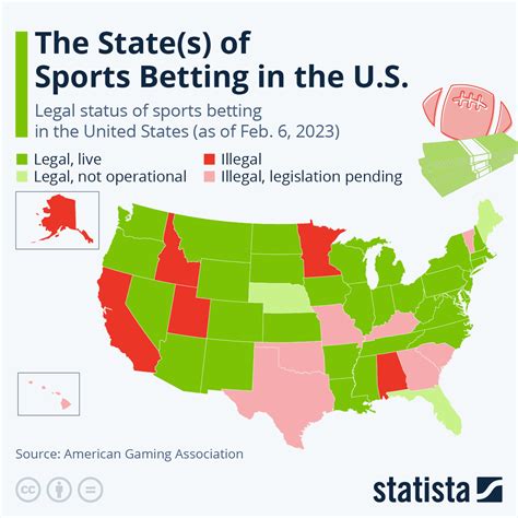 Sports Betting Exchanges In The USA 